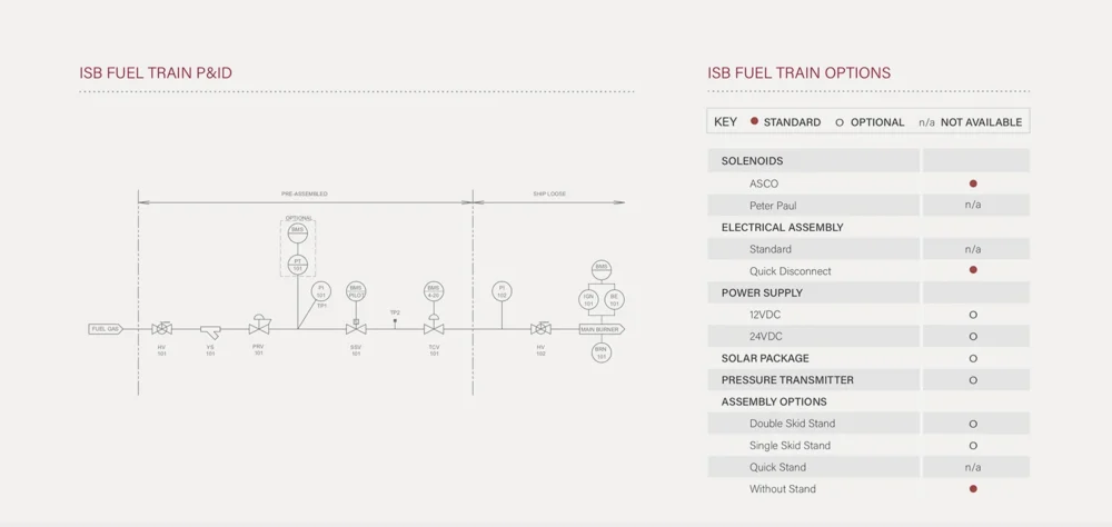 ISB Fuel Trail P&ID