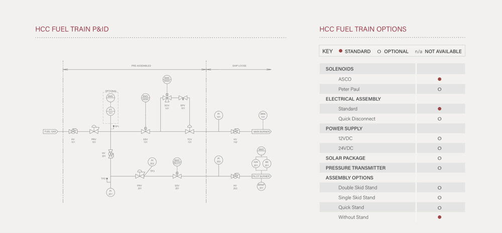 HCC Fuel Train Cutsheet