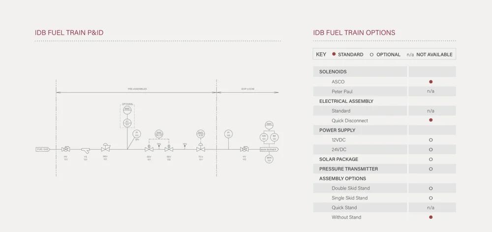 IDB Fuel Train Product Sheet by ProFire Energy