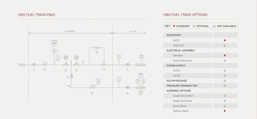Profire HBS Inline Fuel Train