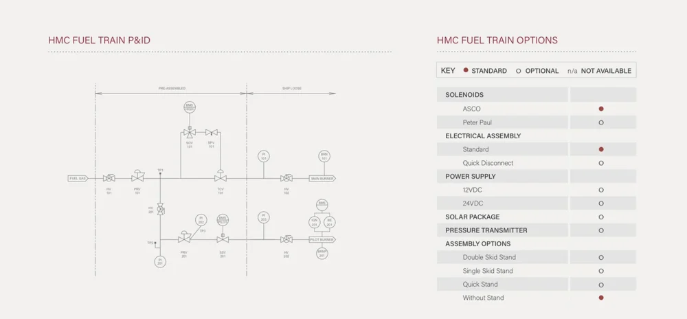 HMC Product Sheet Image